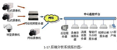 安防智能化解決方案淺析 數據處理服務的核心價值