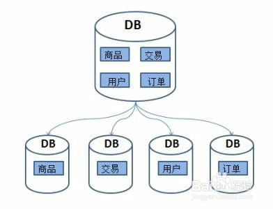 數(shù)據(jù)處理服務(wù)中的SQL語(yǔ)句編寫規(guī)范