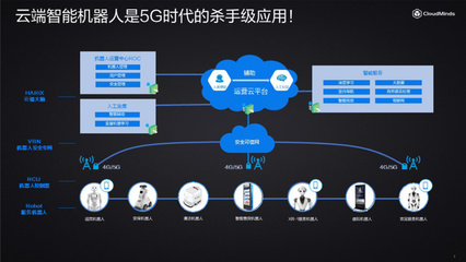 達(dá)闥科技 打造機(jī)器人行業(yè)的“中國(guó)移動(dòng)”，軟件驅(qū)動(dòng)智能新生態(tài)