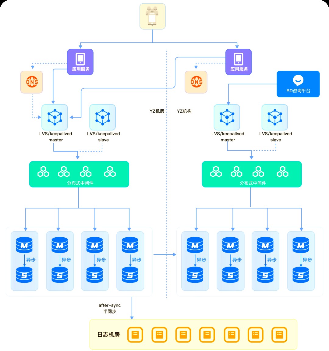 鼎云分布式數(shù)據(jù)庫(kù) 賦能軟件開(kāi)發(fā)，攻克海量數(shù)據(jù)存儲(chǔ)與處理難關(guān)